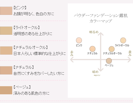 パウダーファンデーション露肌　カラーマップ
